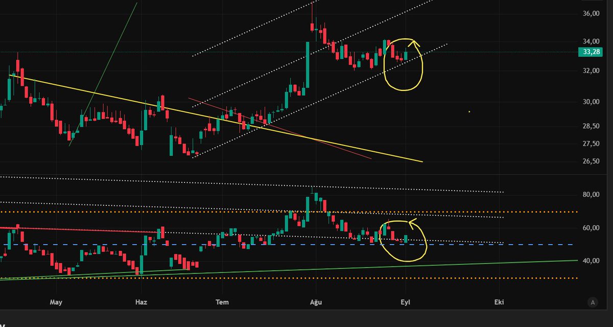 #klser   33.28  ızlemece

TAKİP ET
beğeni yap

bildirimleri aç

güncel analizleri kaçırma...

emeğe saygı

yatırım tavsiyesi değildir.

#thyao #kontr #astor #sasa #tarkm #yeotk #cwene