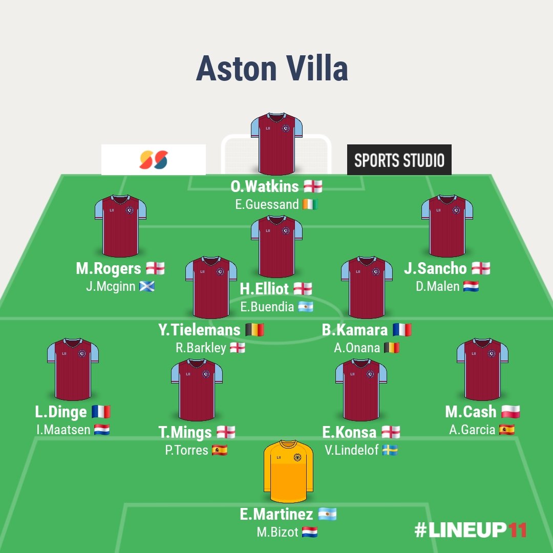 Rishidaa123's tweet photo. @theavfcfaithful Team looks good Villa can finish Top 5 if Emery is able to bring out the best from every player.
It's Up to Emery now, Monchi has done his Job https://t.co/vQbqobmMCo