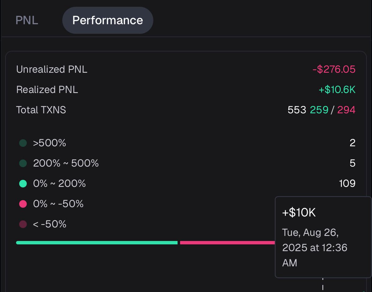 SolFksh's tweet image. 100$ - 10K completed in around 40 days
July 16 - Auguest 26

Couldn’t have been possible without the chads.