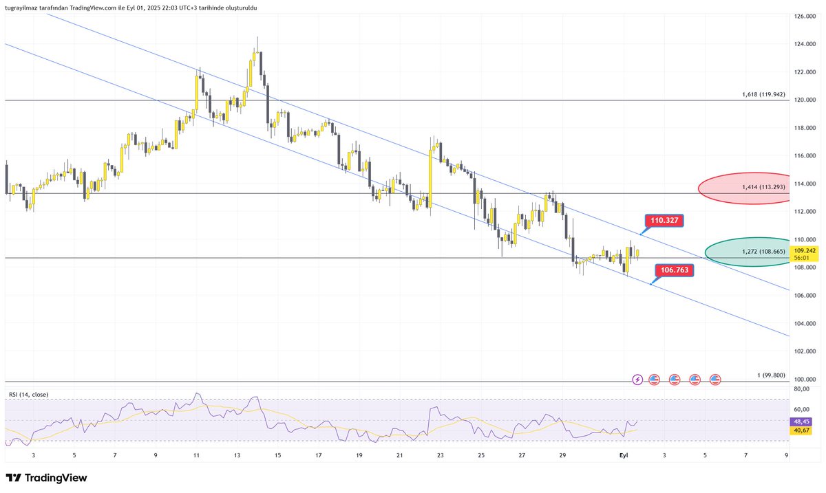 #BTC #BTCUSD #BTCUSDT #Bitcoin Kır artık şu 110 bin deki lanet düşeni!!!