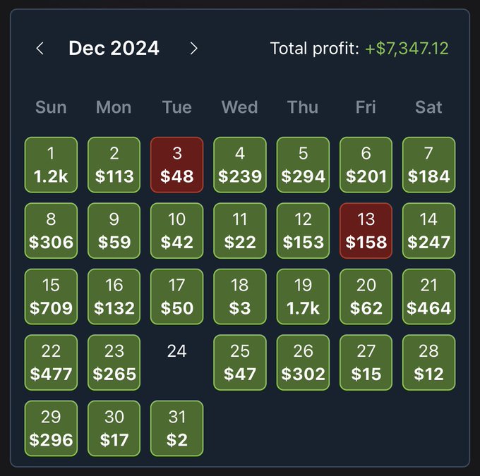 profitable_betz's tweet photo. Most sports bettors lose money because they’re betting with gut feelings and for “fun”.

Losing money is not fun.

Using math, data and the @OddsJam arbitrage tool, I’ve made over $35,000 this year in extra income while working a full-time job.

Learning how to arbitrage bet is one of the highest ROI skills you can learn in 2025

Start today: https://t.co/pw9lrKjWJ4