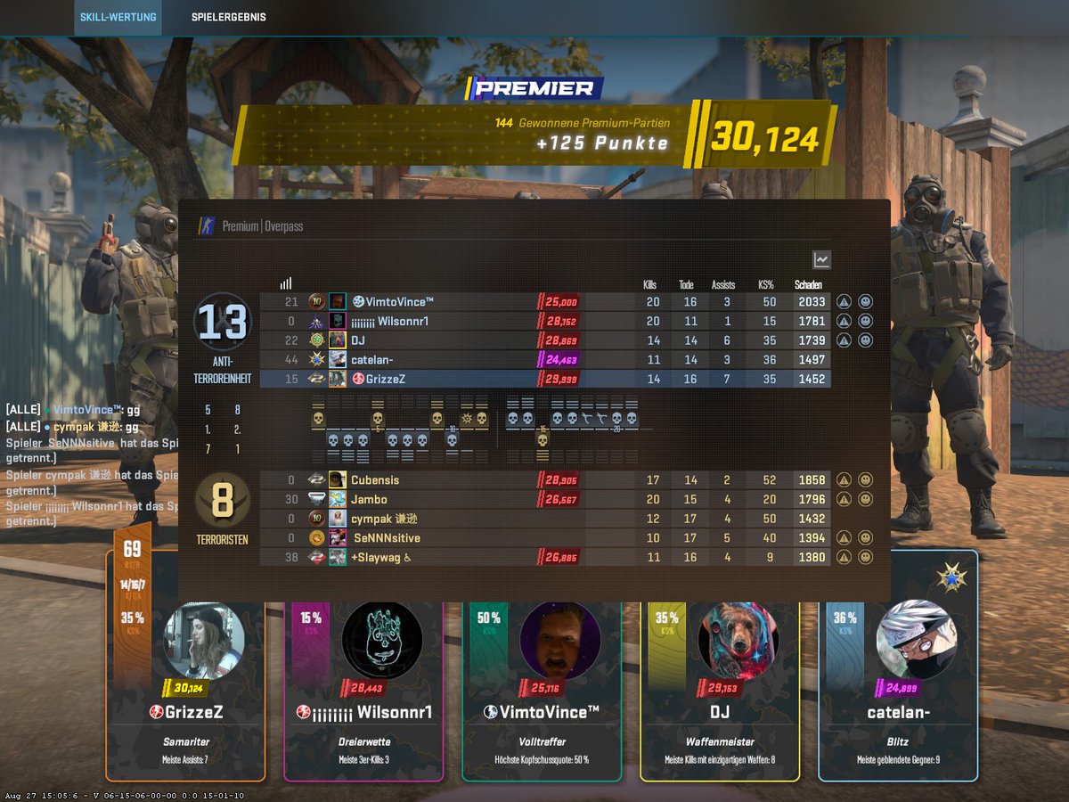 Nach 144 Solo Que Wins ist es vollbracht. Premier ist wirklich der größte Schmutz, Wahrscheinlichkeit für Cheater in der Lobby liegt bei chilligen 80%. Absolut krank.