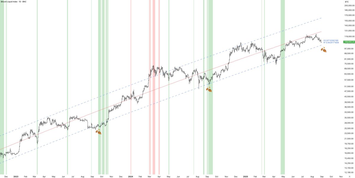 Buy the blue line or live a life of regret 

Chart: <a href="/0xaporia/">Aporia</a>