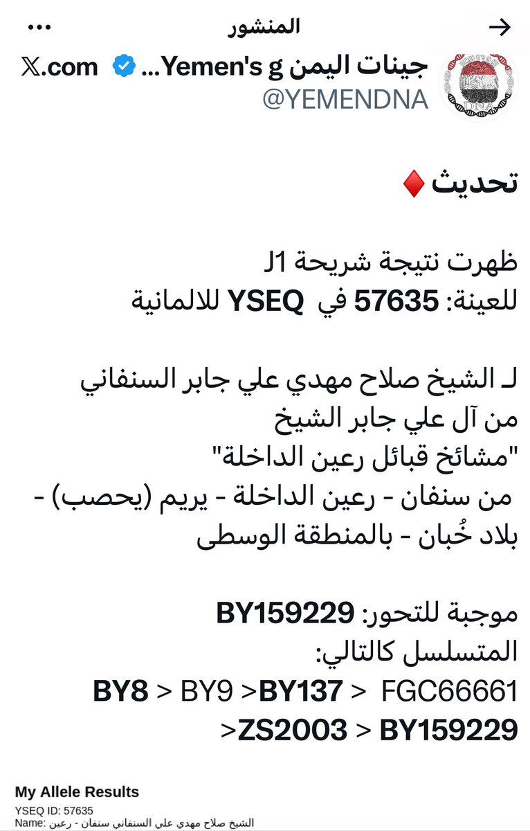 هذي عينه من سنفان على تحور حجاج وبني قيس 

قلنا لهم التحور أرحبي بكيل 

بكيل تحيط بهم من جميع الجهات