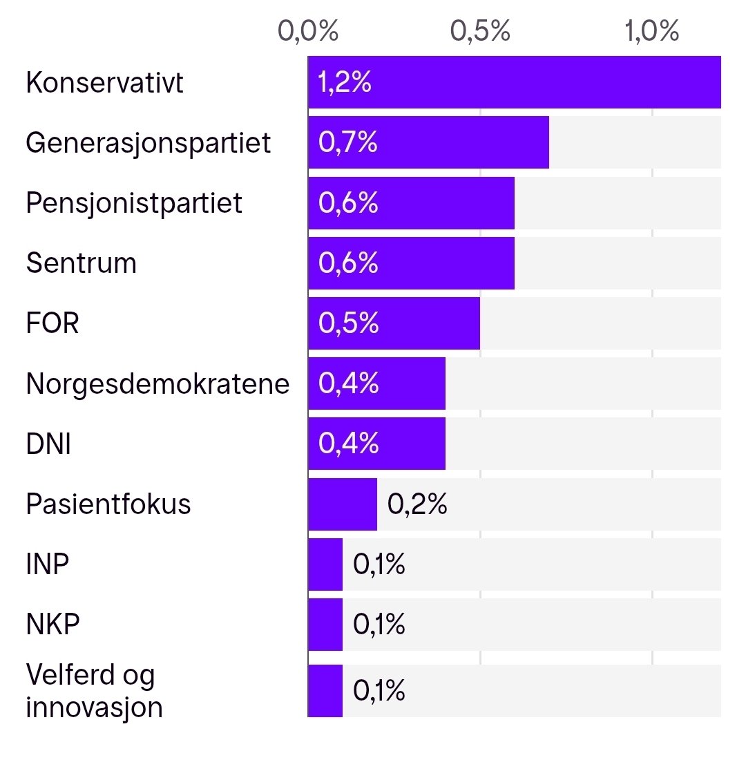 Kobberrød tweet media