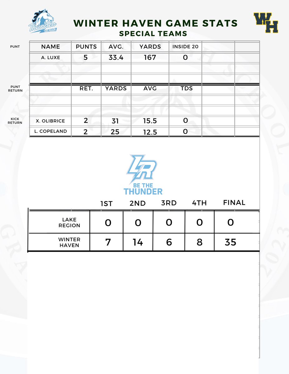 Official Game Stats vs Winter Haven