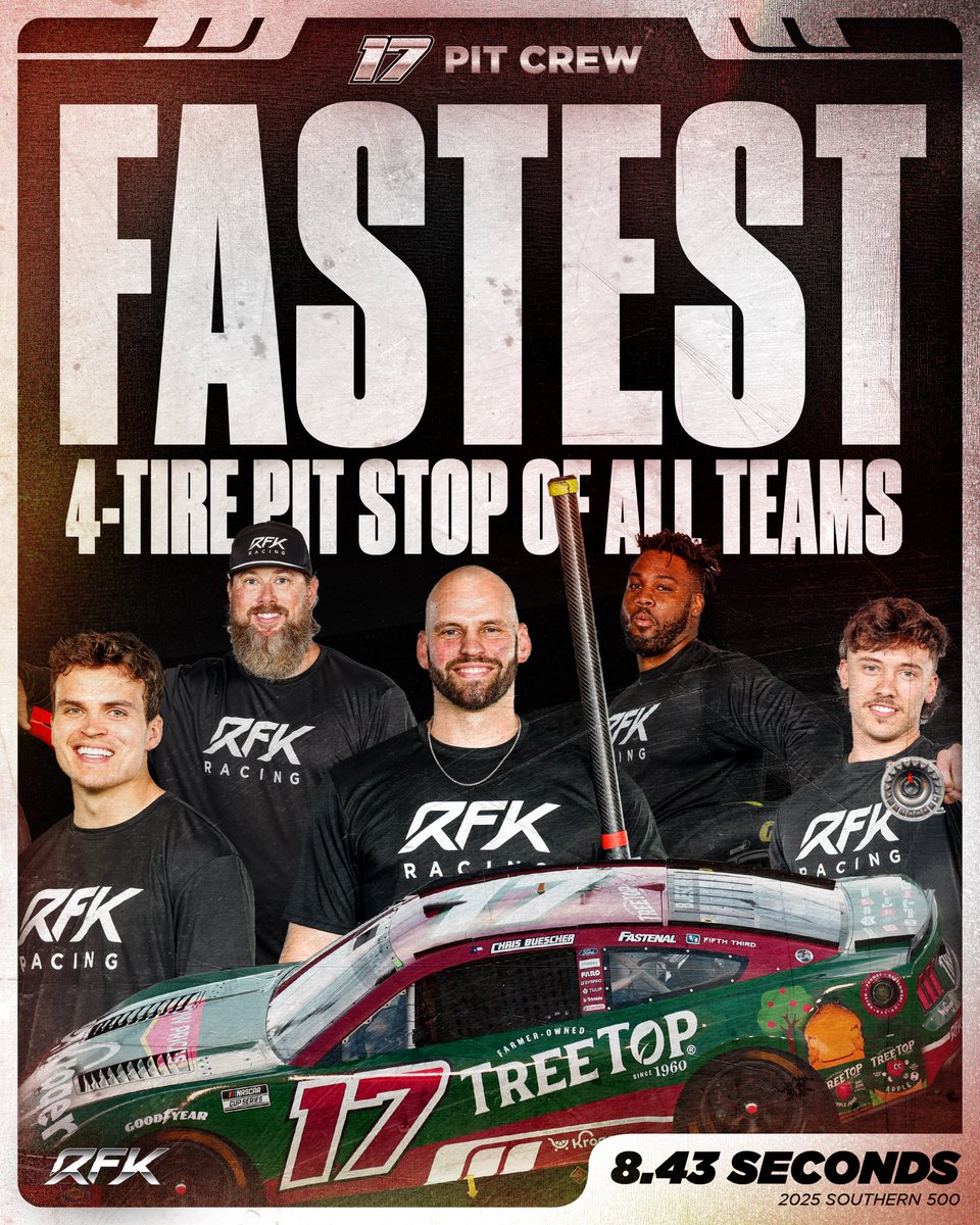 They had the JUICE🍎🔥

The 17 crew clicked off the fastest 4 tire stop in Darlington.