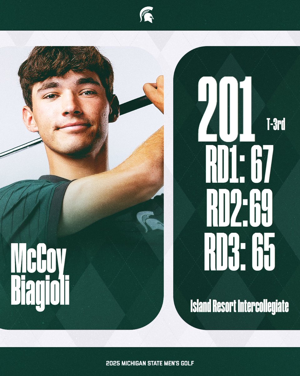 MSU_MGolf's tweet photo. Welcome to East Lansing, McCoy.  Tied for the 2nd-lowest 54-hole score in program history. https://t.co/zYzHDHvV2u