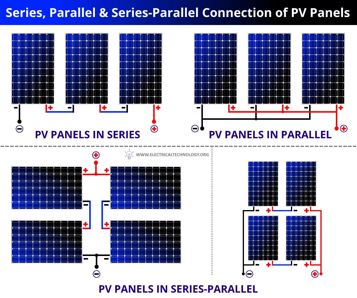 Series, Parallel &amp; Series-Parallel Connection of Solar Panels