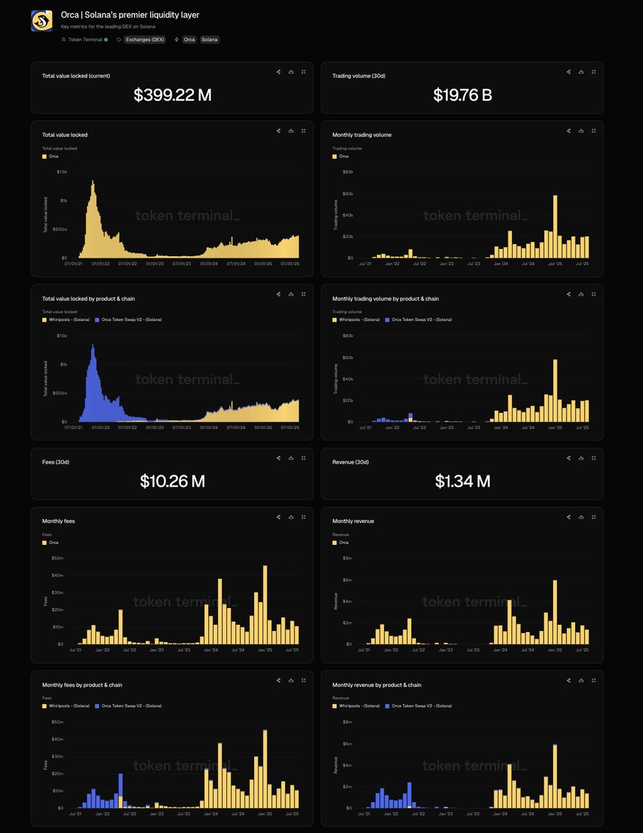 Data maintenance workflow visualization