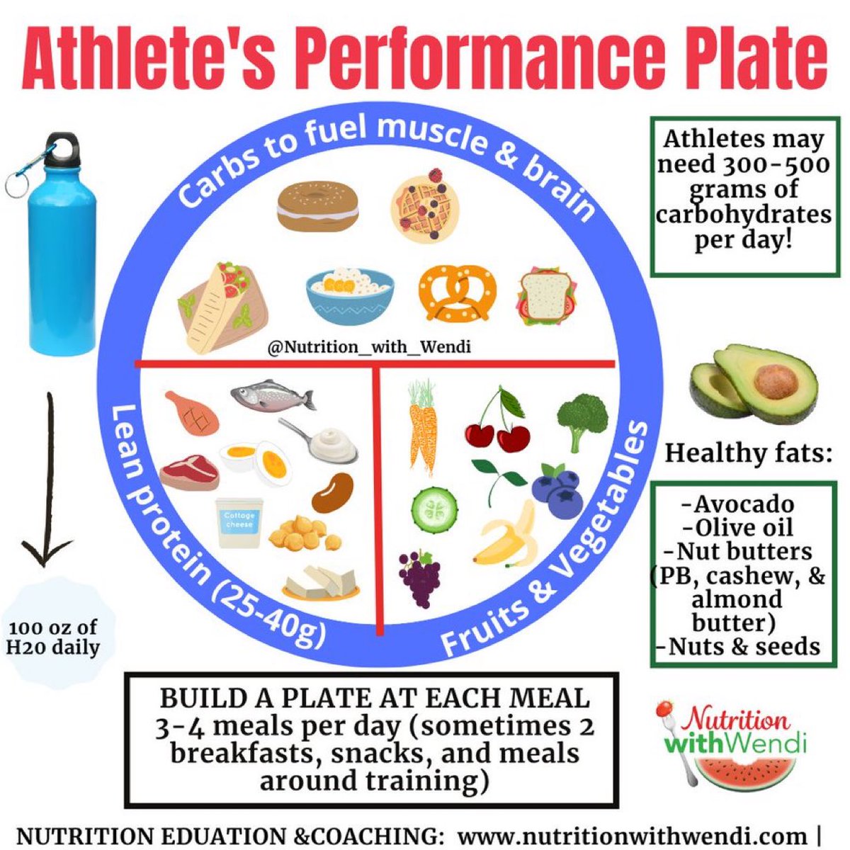Fueling the High School Football Player: What to eat, when to eat, and how much to eat?

🏈Balanced Meals: Athletes should consume meals rich in carbohydrates, proteins, and healthy fats to meet energy requirements.​

🏈Muscle Gain: Athletes need a second breakfast rich in