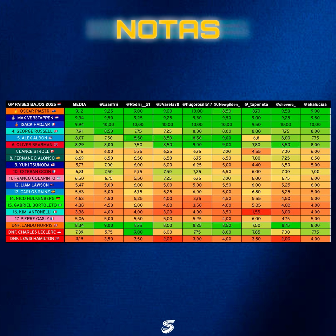 Circuit Specific tweet media
