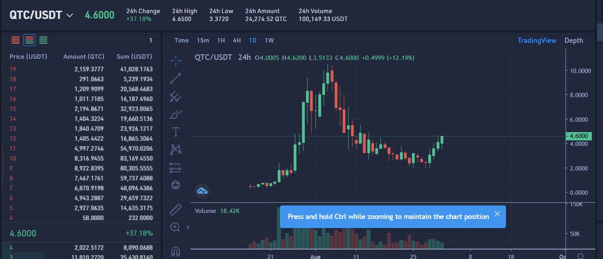 $KAS family, don't stand around twiddling your thumbs....
Meanwhile, there are other opportunities. $QTC from <a href="/qubitcoinx/">Qubitcoin</a> 🫡😉