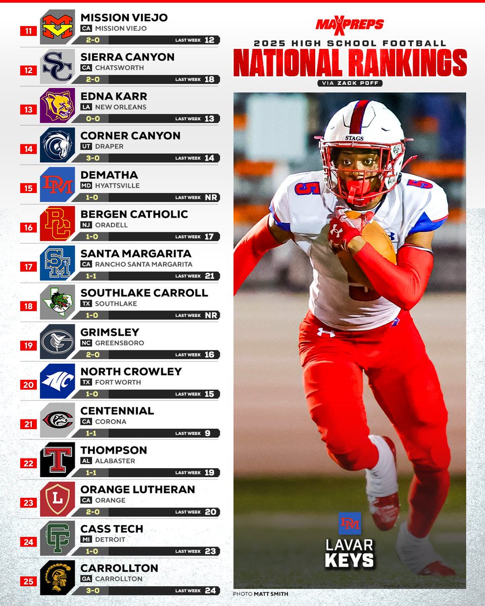 Here is a look at the full MaxPreps Top 25.