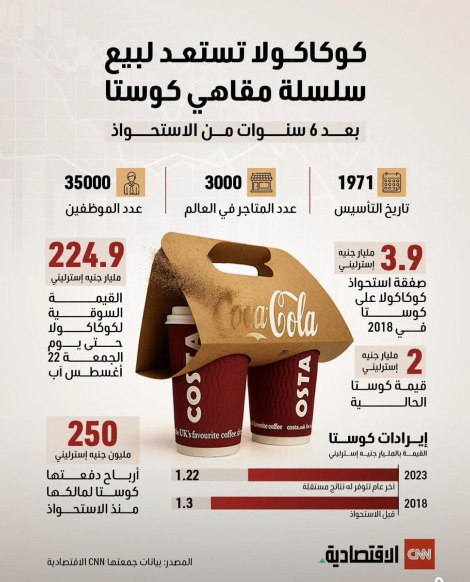 مزيج للاستشارات tweet media