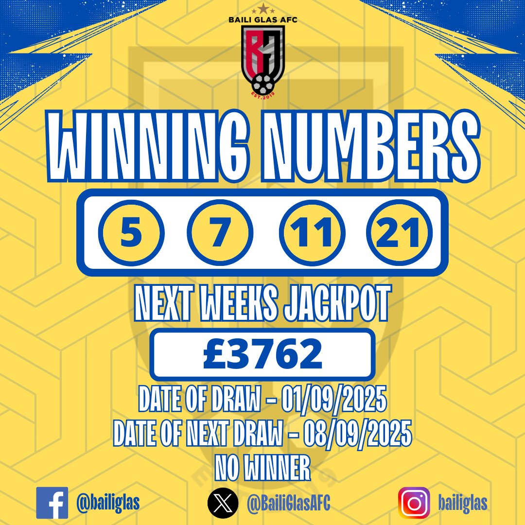 Baili Glas AFC (@bailiglasafc) on Twitter photo Club Lotto | Super Fours
No winners this week, our jackpot is at £3762, make sure you get your tickets <a href="/ClubforceGB/">Clubforce UK</a> > bit.ly/31oV8LA
#TheBailiIsBack Club Lotto | Super Fours
No winners this week, our jackpot is at £3762, make sure you get your tickets <a href="/ClubforceGB/">Clubforce UK</a> > bit.ly/31oV8LA
#TheBailiIsBack
