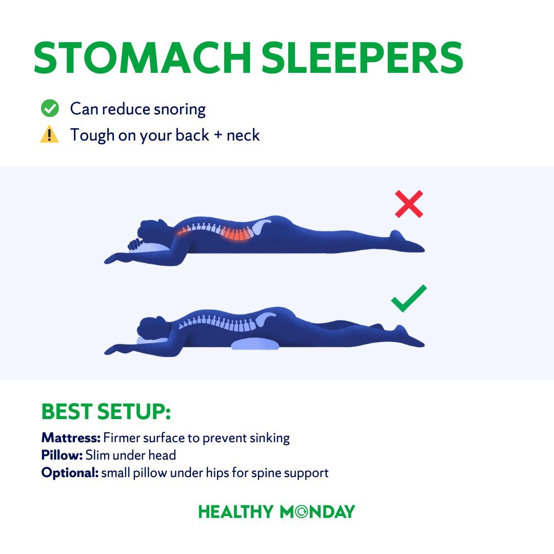 Tired of waking up sore? 😩
The right pillow + mattress can mean the difference between groggy mornings and waking up refreshed. 

Check out our tips for side, back, &amp; stomach sleepers. 🌙✨
healthymonday.com/sleep/improve-… 

#HealthyMonday #BetterSleep #Ergonomics