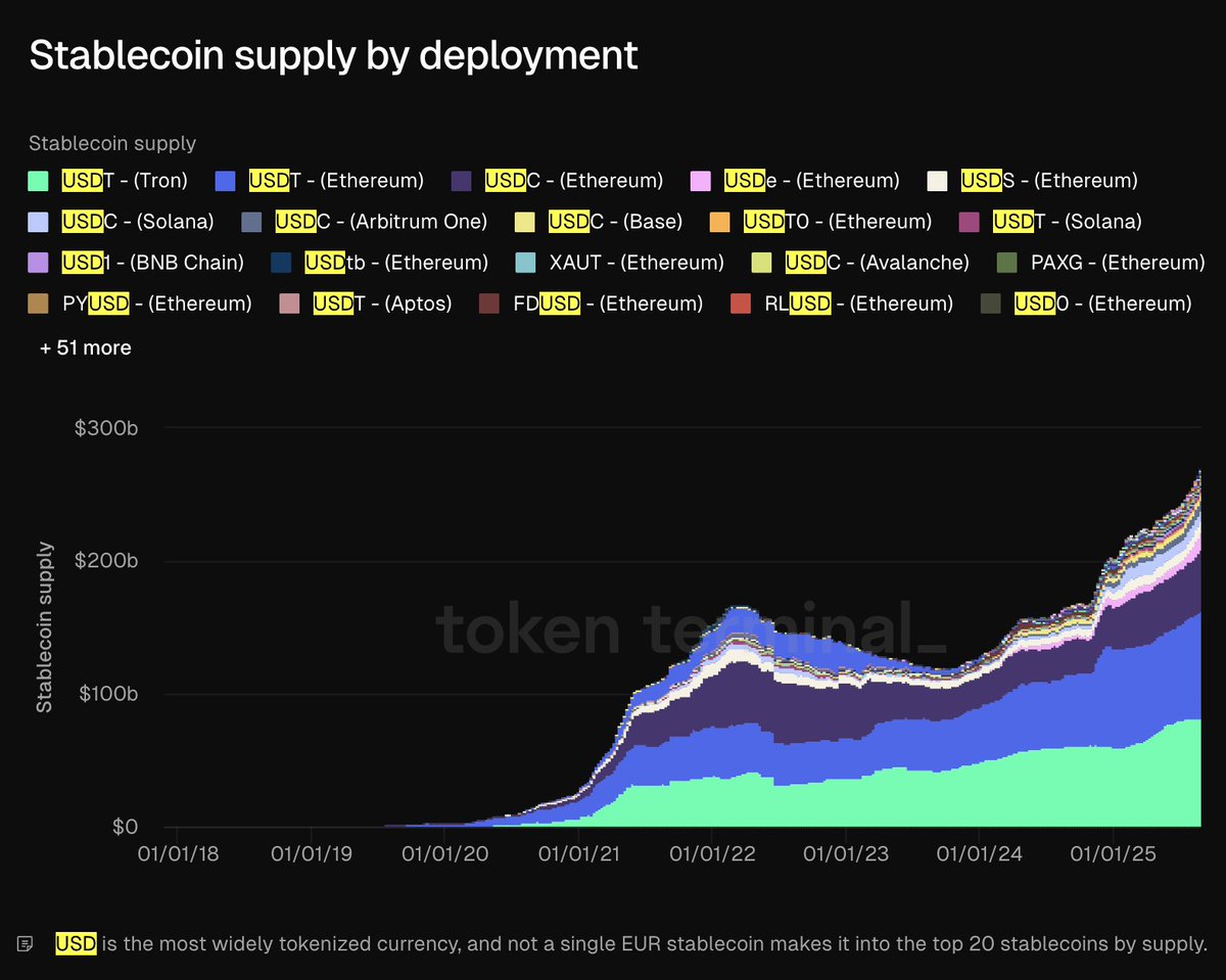 Chart showing stablecoin supply by deployment from 2018 to 2024