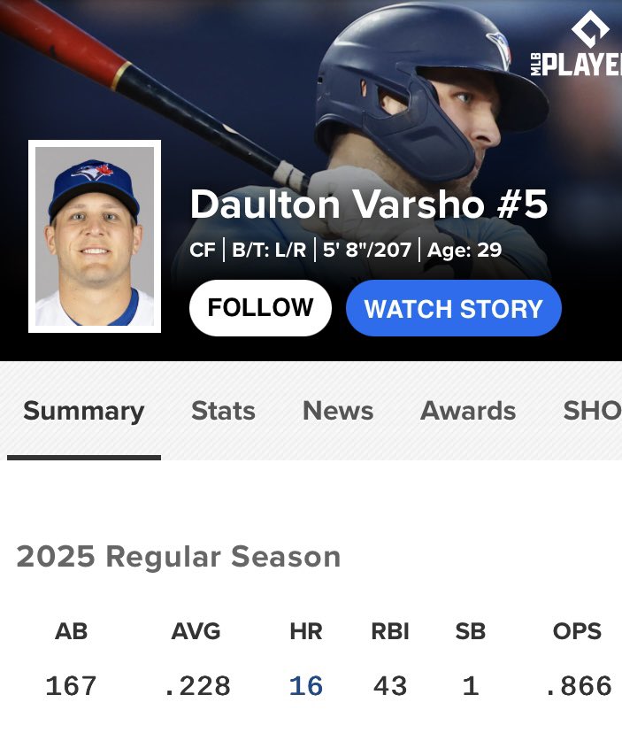 I need 2 contract extensions this offseason Mr. Atkins