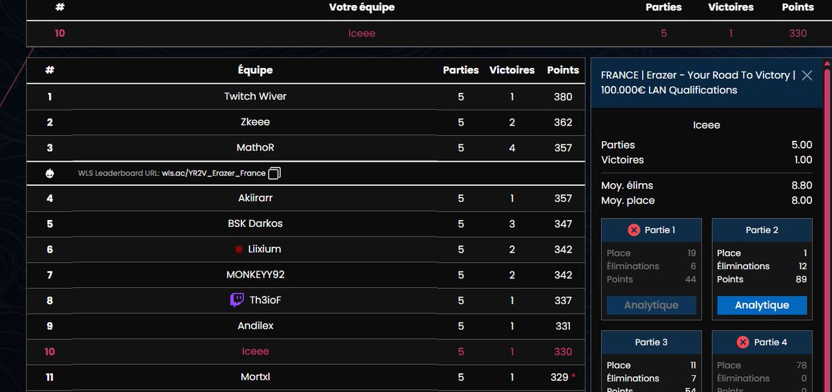 Qual Final Erazer france 
Landing my split