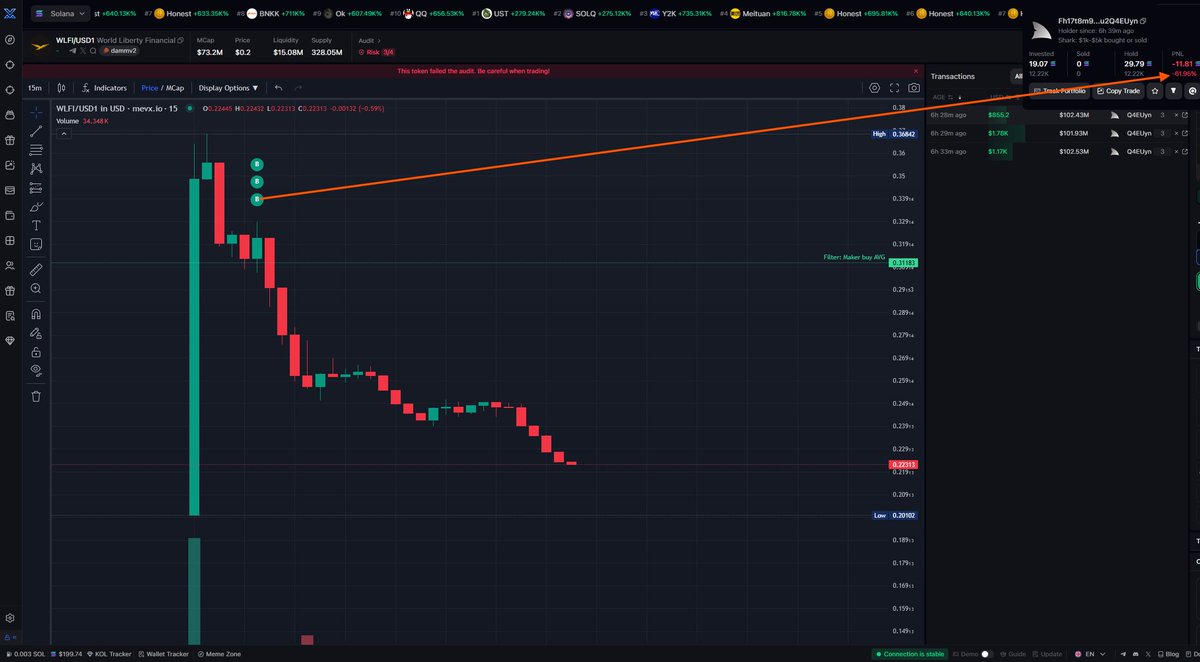 When you were the largest $CRM holder, paper‑handed into Trump’s newest scam $WLFI, and got absolutely rekt… Lesson learned: stick with community‑backed, utility‑driven projects that reject pump‑and‑dump culture.

We’re building security tools for the community—threat labels,