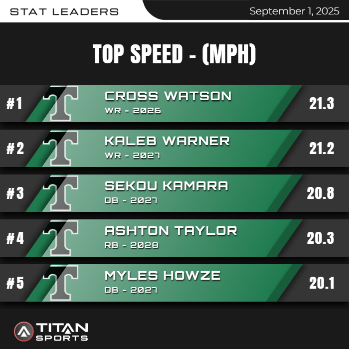 The boys were working on Labor Day. <a href="/titansensor/">TITAN Sports</a> <a href="/trinitysports/">Trinity Athletics</a> <a href="/TrinityHSFB/">Trinity HS Football</a>