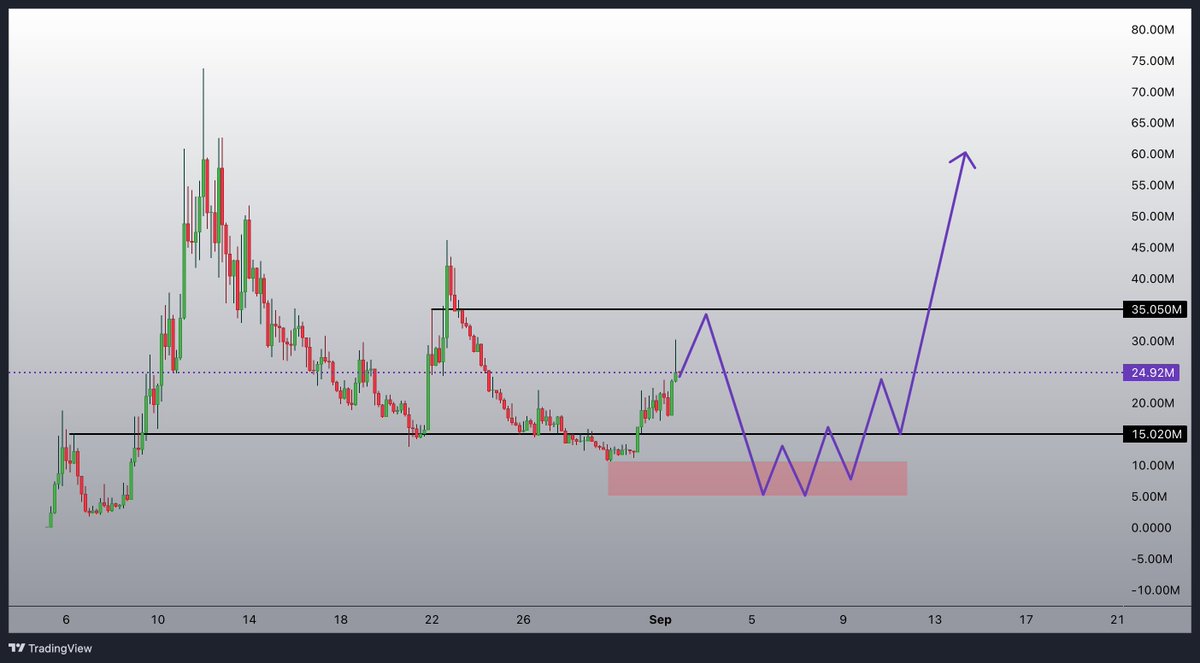 They tried to break $SPARK during the dip, but instead, they only transferred control to strong hands. The path to $500M is now secured
▁▁▁▁▁▁▁▁▁▁▁▁▁▁▁▁▁▁▁▁▁▁▁▁
Ⅰ❱ A Filter to Sift Out Noise

⇨ The official statement "we are not affiliated with Spark