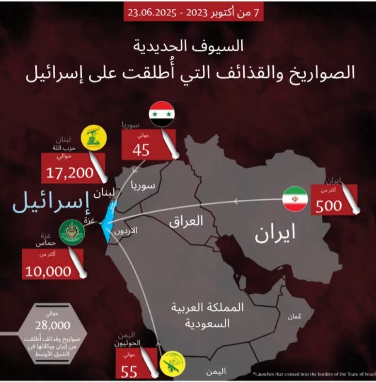 ابو عبيدة استشهد
حسن نصر الله قتل
هذه طبعا وجهة نضر اصحاب الحضن العربي الارهابي الجبان الذي ترك غزة العربية السنية بيد الصهاينة والجولاني والتجربة السورية الارهابية
للعلم السيد حسن نصر الله وحزب الله قاتل اسرائيل اكثر من حماس 👇🏻
ولكن لان ذاك سني شهيد وهذا شيعي تعتبرونة قتيل