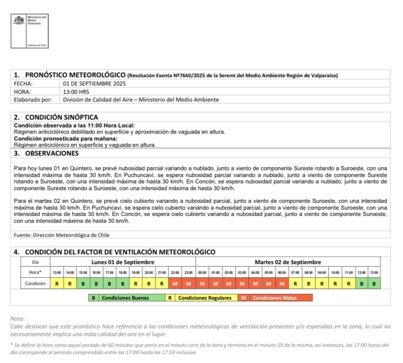 Pronóstico para el día lunes 1 de septiembre para las comunas de #Concón #Quintero y #Puchuncaví  <a href="/muniquintero/">Ilustre Municipalidad de Quintero</a> 
<a href="/PuchuncaviMuni/">Muni Puchuncaví</a> <a href="/municoncon/">municoncon</a>
Más información en 👉airecqp.mma.gob.cl