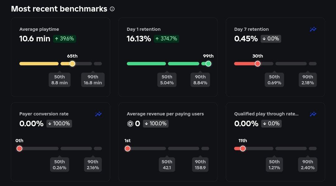 kostumagg's tweet photo. What type of stats is that😅 https://t.co/COyaZSQFJM