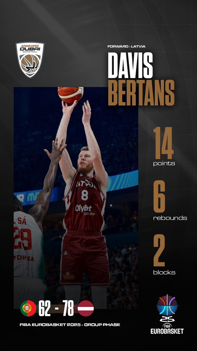 Impressive performances from our players.🔥

Aleksa Avramović delivered 14 points, 8 assists, and 3 rebounds, Filip Petrušev added 13 points on 5/7 shooting in Serbia' win, and Davis Bertans contributed 14 points, 6 rebounds, and 2 blocks for Latvia. 🇷🇸🇱🇻