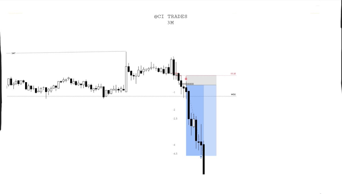 trades_cii's tweet photo. 29/08/25
MES1•shorts
+4.8R
#MES1
#TTFM
#GxT https://t.co/CJn4bOwckG