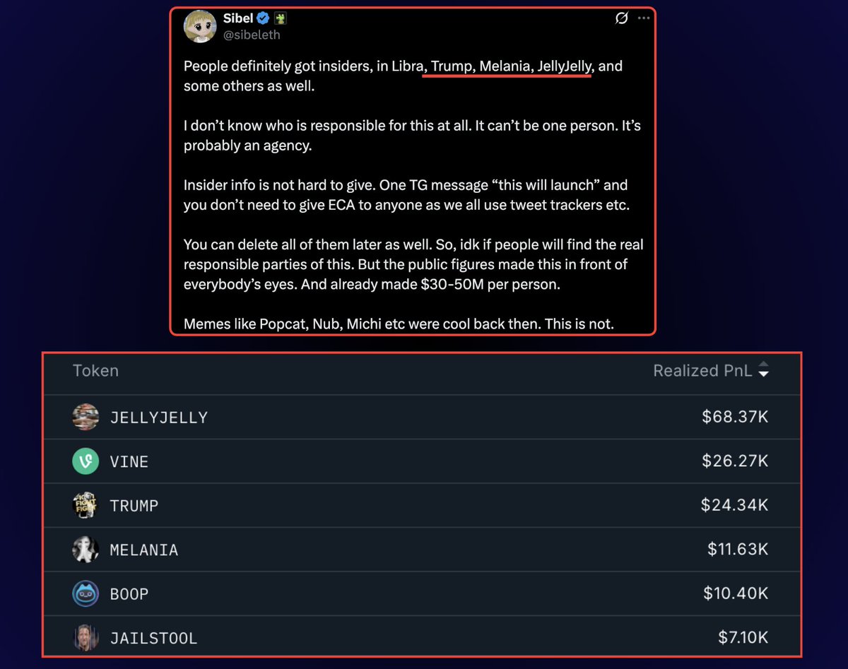 4/ Sibeleth

This is another funny one.

I found a tweet from this account complaining about how many insiders there were on Jellyjelly, Trump, and Melania.

Highest PnL tokens from the leaked wallet? Jellyjelly, Trump, and Melania.