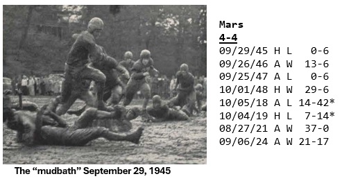 Game #3 will be the home opener for the Indians with the opponent being the Mars Fightin' Planets.  

Fun fact #1: this series saw a 70 year hiatus between games. 

Fun fact #2: North Hills interim head coach Brody Zangaro played for the Indians while Mars head coach Eric
