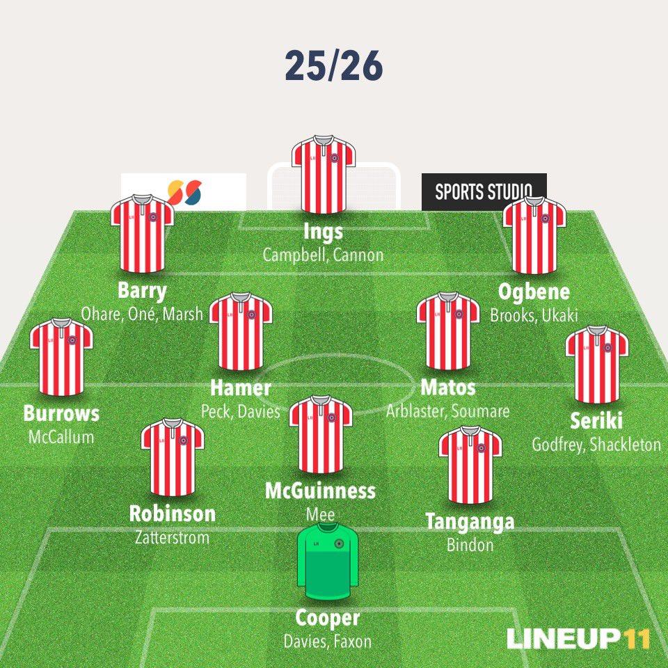 oscarsufc's tweet image. 🙌 Sheffield United squad composition after summer transfer window ahead of 2025/26

Buzzing me but our manager is too stubborn
