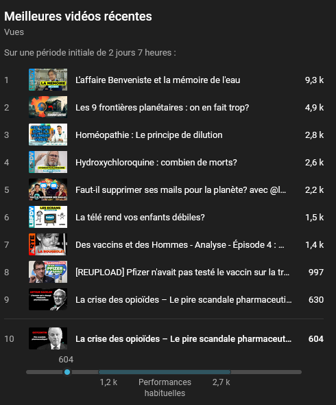 Labiologie_'s tweet photo. Je crois que l'algo Youtube n'est pas fan de la crise des opioïdes... https://t.co/pu0qaMixVE