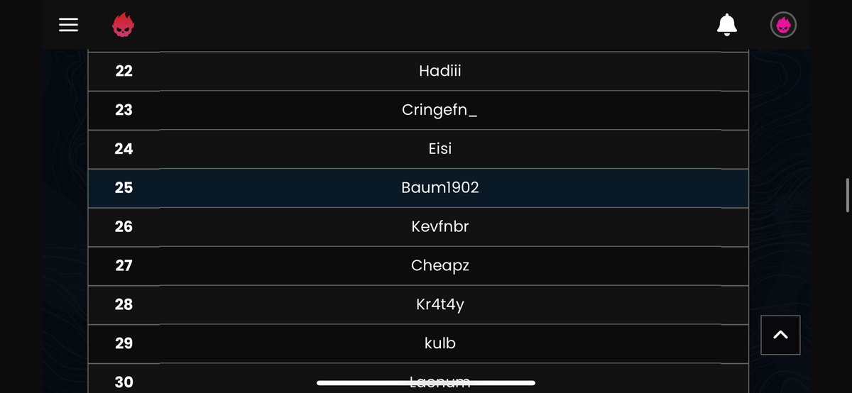 Qualed Dach erazer Cup finals on console 🫢