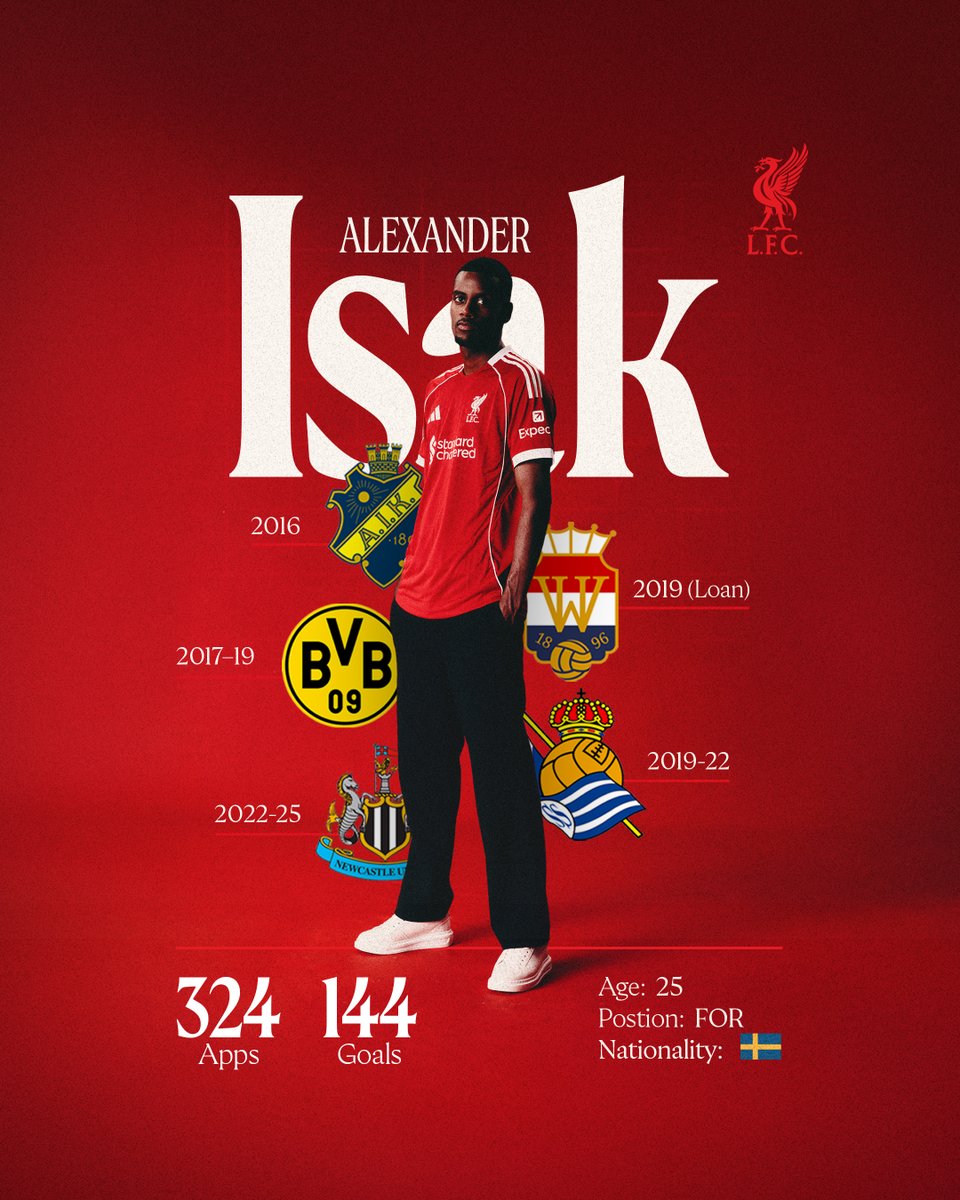 Isak in numbers 🔢