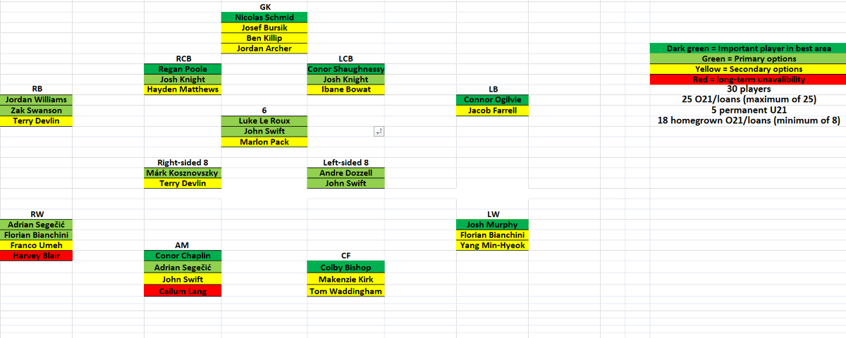 Goes a little something like this.

#Pompey