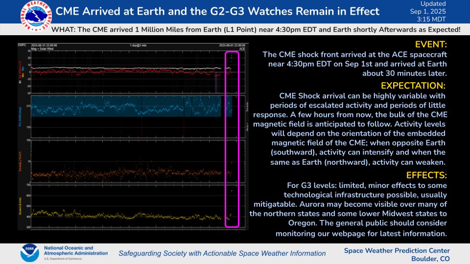 NOAA Space Weather Prediction Center (@nwsswpc) on Twitter photo The CME arrived near 4:30pm EDT on 1 Sep, 2025, at the L1 orbital point - 1 million miles from Earth. It arrived at Earth very near 5:00pm EDT as noted by the GOES satellites’ magnetometers. Warnings will be issued as appropriate - so stay informed at spaceweather.gov The CME arrived near 4:30pm EDT on 1 Sep, 2025, at the L1 orbital point - 1 million miles from Earth. It arrived at Earth very near 5:00pm EDT as noted by the GOES satellites’ magnetometers. Warnings will be issued as appropriate - so stay informed at spaceweather.gov