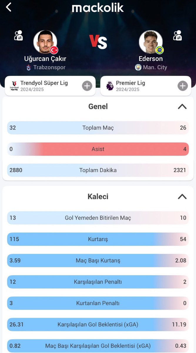 atahoad's tweet image. Tabi kurtarış az olur aq birine Salah şut atıyo birine efecan karaca