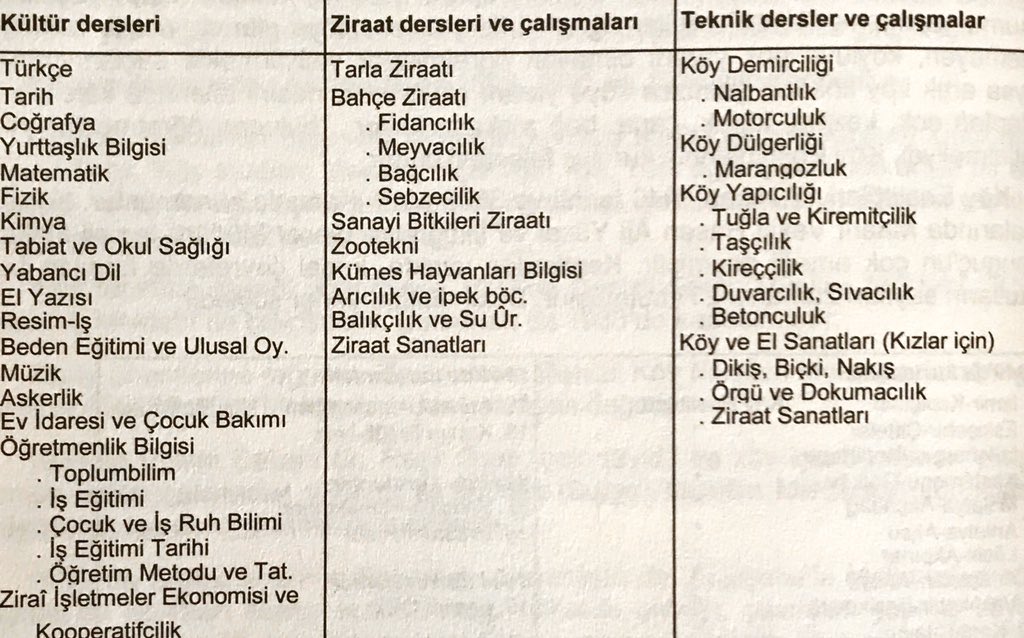Murat Bardakçı boş bir adam. 

Ağzı laf yapan bir iktidar yalakası. 

Köy Enstitülerinin müfredatı pratik hayata göre düzenlenmişti. 

70 yıl önce okutulan şu derslere bak!