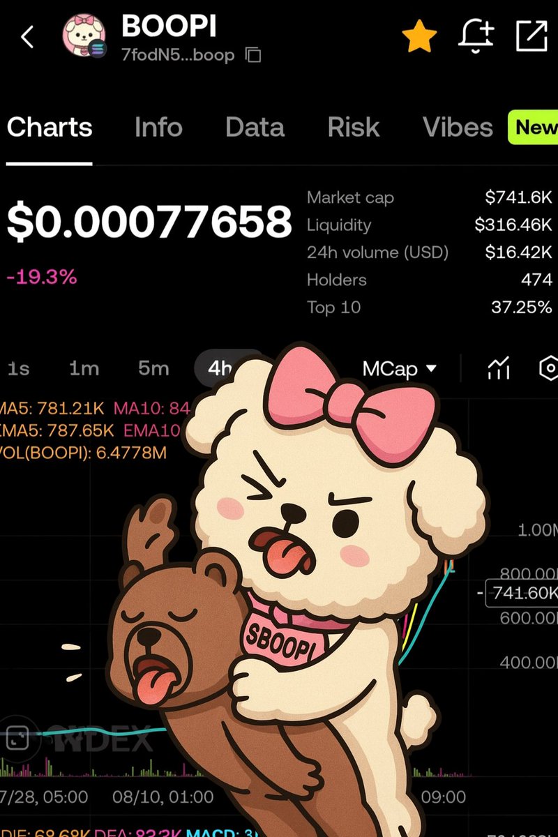 <a href="/SrHODL/">SrHODL</a> <a href="/BoopiOnSOL/">BOOPI</a> <a href="/MrOriginalKhan/">𝕂ℍ𝔸𝔸ℕ💜</a> $Boopi, take us higher than we've ever been mfer!!! IT'S TIIIIIIME!!!!