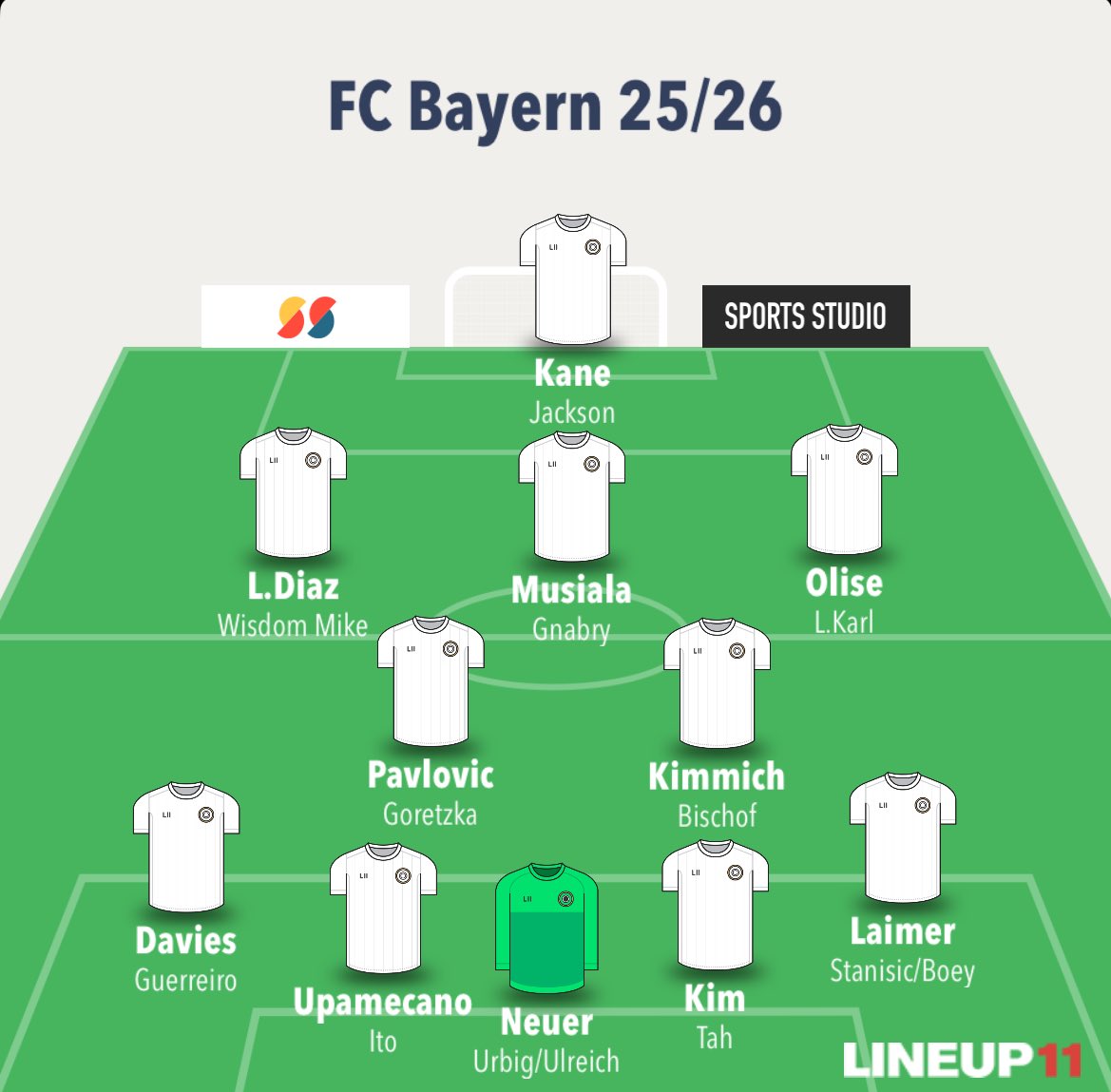 It’s such a shame that Coman left. With him still around, the squad would look really strong after bringing in Jackson.

But hey, having a positive transfer balance was obviously more important than strengthening the squad all the way🙂