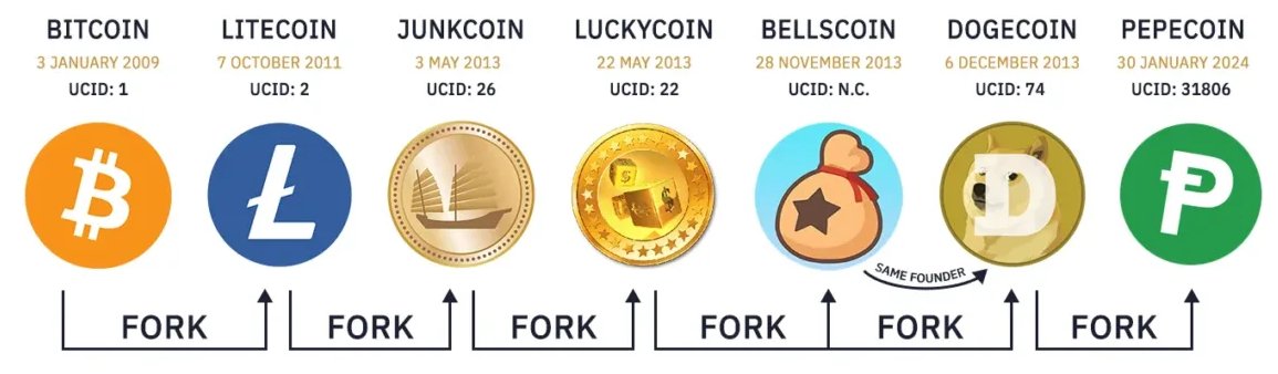 Crypto archaeology: BTC → LTC → JunkCoin (May ’13) → … → DOGE. We’re the OG meme revival on Solana (new token, new chain). Follow + RT. Links in first reply.
$JUNKCOIN #Solana