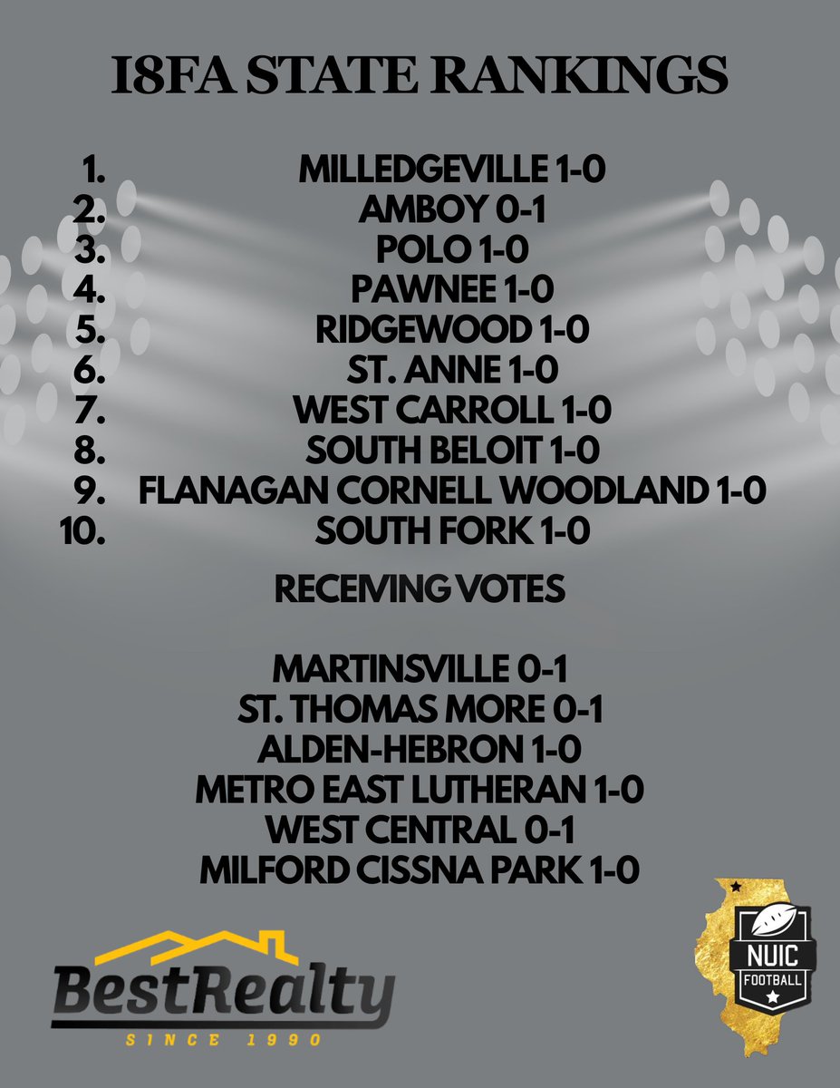 NUIC Football tweet media