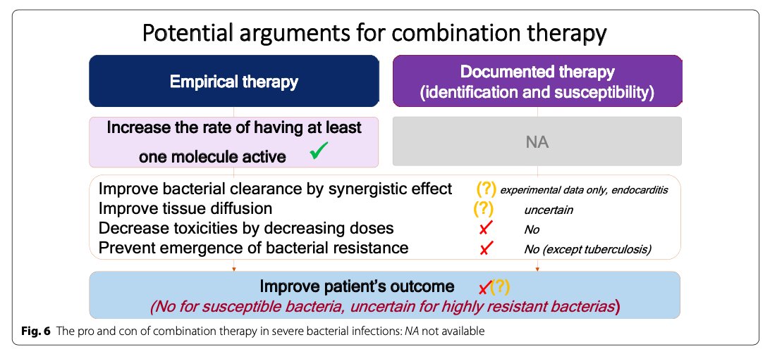 Antibiotic therapy for severe bacterial infections

🔥🔥🔥This must be one of the greates review about ID of the year.

https://doi. org/10.1007/s00134‐025‐08063‐0.