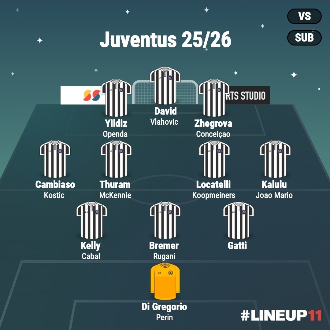 Spostare definitivamente Kalulu al ruolo di esterno ci può stare, però rimarrebbe un buco in difesa, senza contare il fatto che dietro abbiamo 2 giocatori reduci da un crociato rotto, c'è da pregare per non avere infortuni.