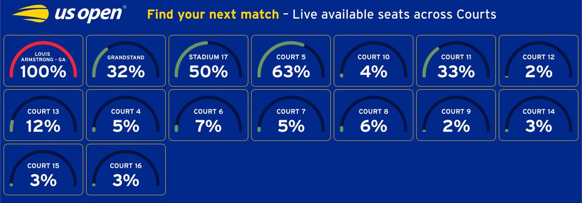“Should tournaments give Venus Williams wild cards?” they asked.

#USOpen