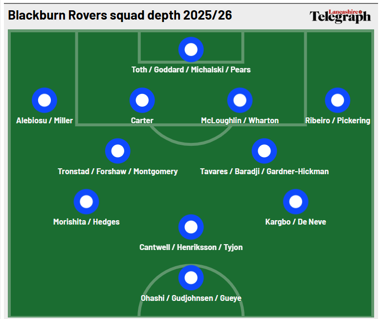 Blackburn Rovers news tweet media